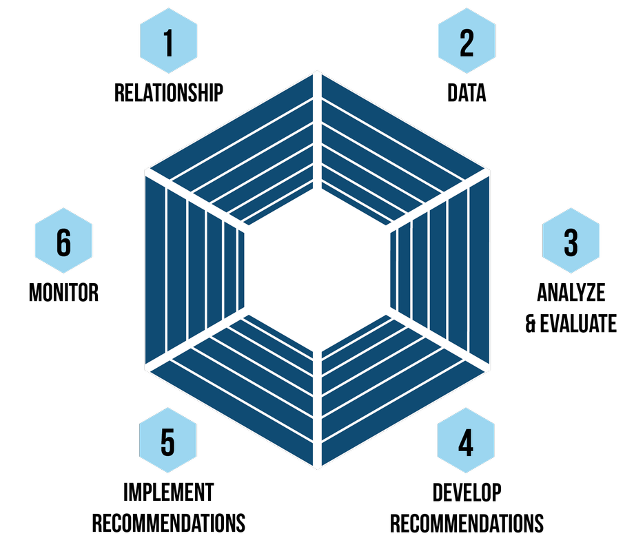 Our Financial Planning Process
